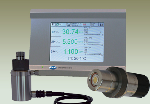 ORBISPHERE 512 TC H2 + DO 2-Channel Analyzer